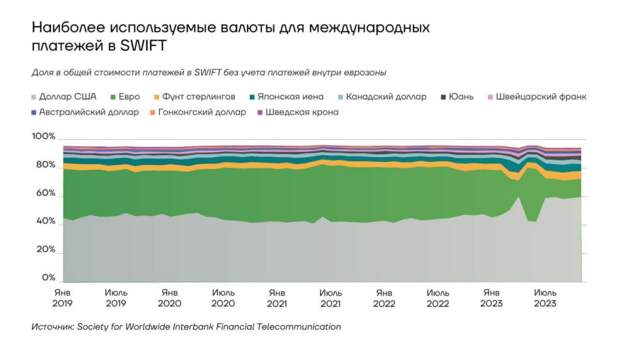 Новая валюта БРИКС - это полноценная замена доллару! И Китай, и Россия, и Индия уже сделали первые шаги к переходу на новую валюту!-2
