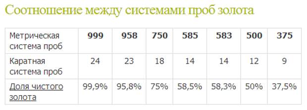 Что такое проба золота и с чем ее едят. Золото, проба, ювелирные изделия, геологи, длиннопост