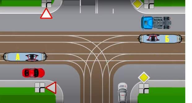 Изучаем ПДД. Кто обязан уступить дорогу обоим трамваям?