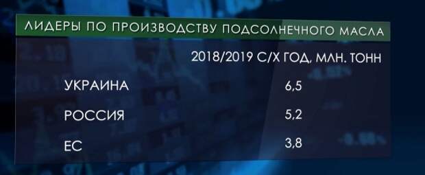 Как там экономика? Как там экономика?