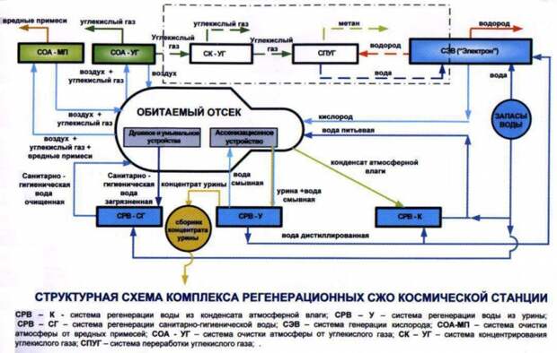 2006 — Проблема задымления и отключение вентиляции аварийная ситуация, космос, мкс, поломка