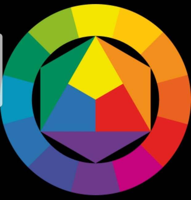 Цветовой круг Иттена. 5 способов сочетать цвета правильно, фото № 1