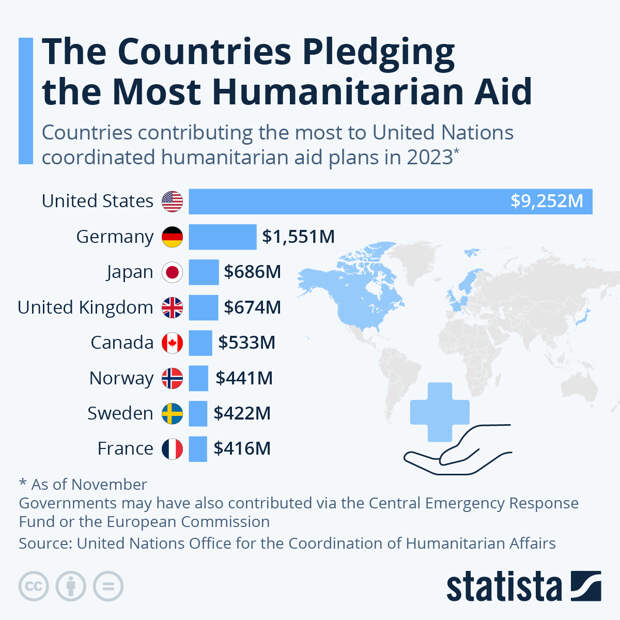 Infographic: The Countries Pledging the Most Humanitarian Aid | Statista