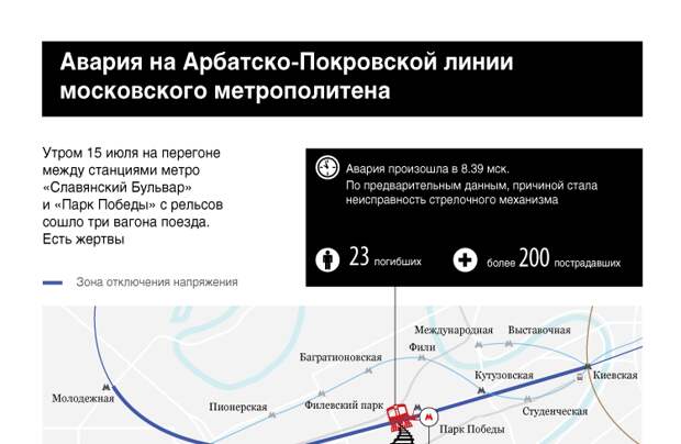 Авария на Арбатско-Покровской линии  московского метрополитена