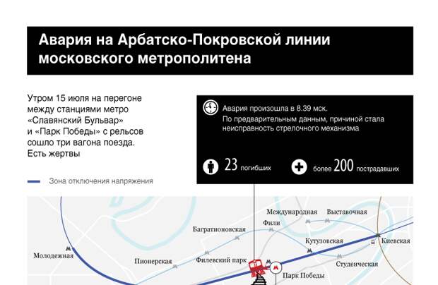 Арбатско покровская линия в метро