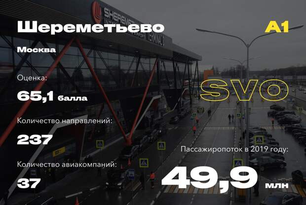 Самые удобные аэропорты России
