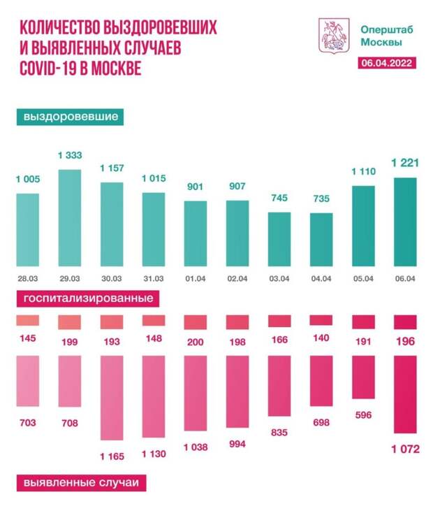 t.me/COVID2019_official