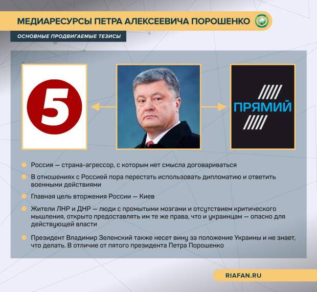 Информационная война против России и Донбасса: как работают украинские «фабрики троллей»
