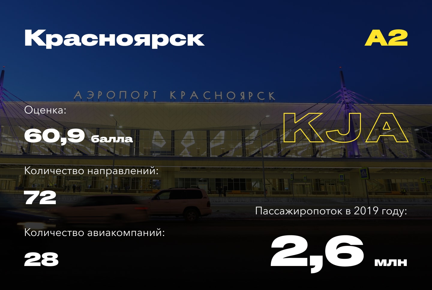 Самые удобные аэропорты России