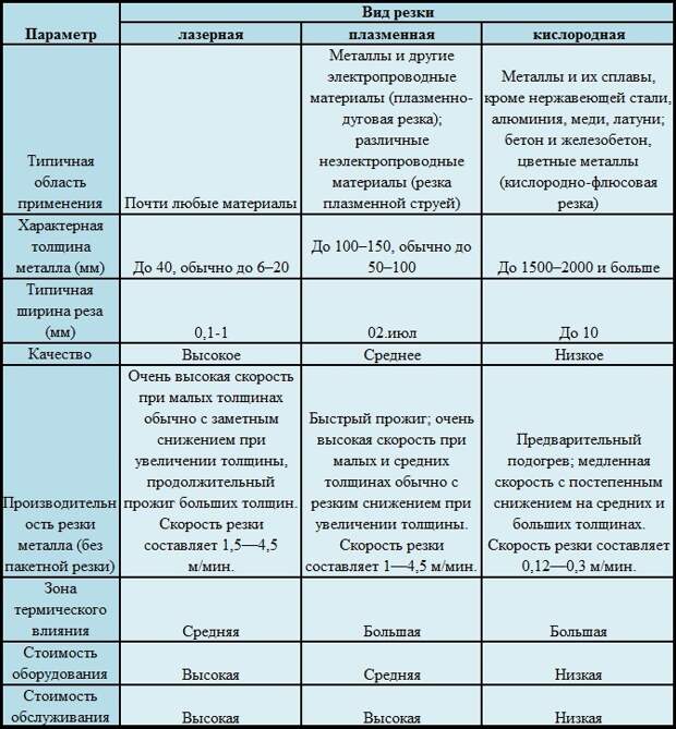 Услуги сантехника в Москве и Московской области