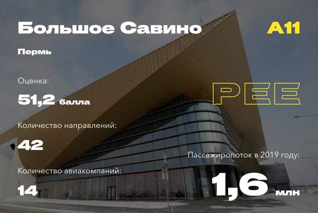 Самые удобные аэропорты России
