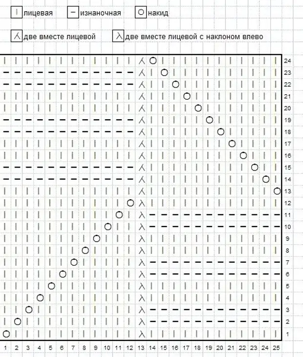 Узоры спицами из секционной пряжи с описанием и схемами