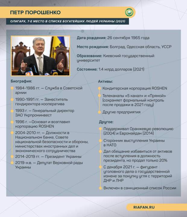 Информационная война против России и Донбасса: как работают украинские «фабрики троллей»