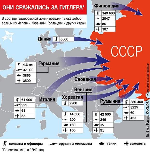 Они сражались за Гитлера. Так сколько стран участвовало в нападении на СССР в 1941 году?