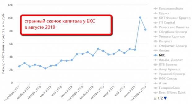 Статистика брокеров за август-сентябрь