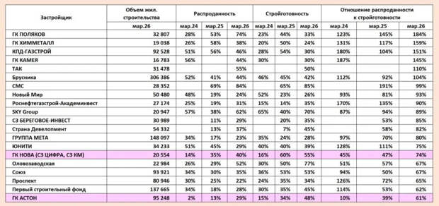 Рынок новостроек Новосибирской области: проблемы с продажами и затоваренность