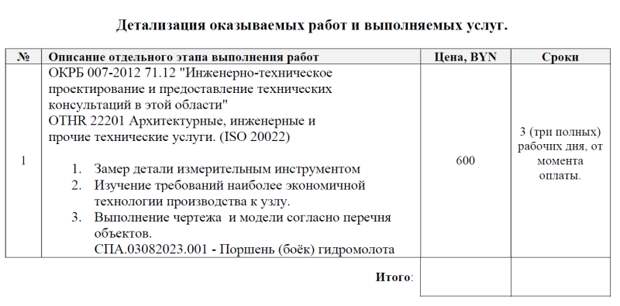 Детализация оказываемых работ и выполняемых услуг в инженерной деятельности (реверс инжиниринг). Детализация оказываемых работ и выполняемых услуг в инженерной деятельности (реверс инжиниринг).
