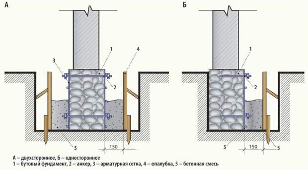 Картинки по запросу Ремонт фундамента из кирпича