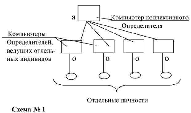 Душа и тайны ее строения