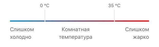 Как заряжать смартфоны правильно, чтобы продлить жизнь аккумулятора?
