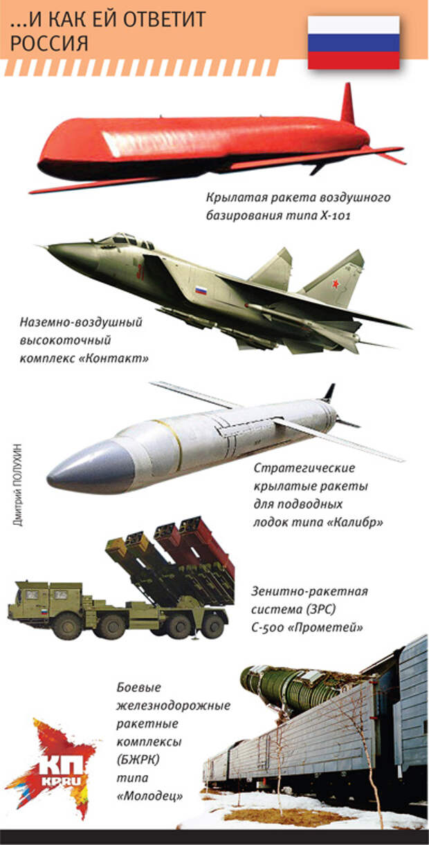 Дмитрий ПОЛУХИН