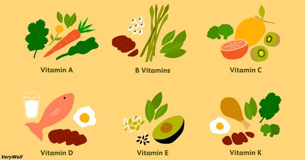 Вот 9 витаминов, которые вам реально нужны. Про остальные забудьте!