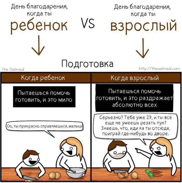 Как мы относились к вечеринкам в детстве и сейчас (6 картинок) Как мы относились к вечеринкам в детстве и сейчас (6 картинок)