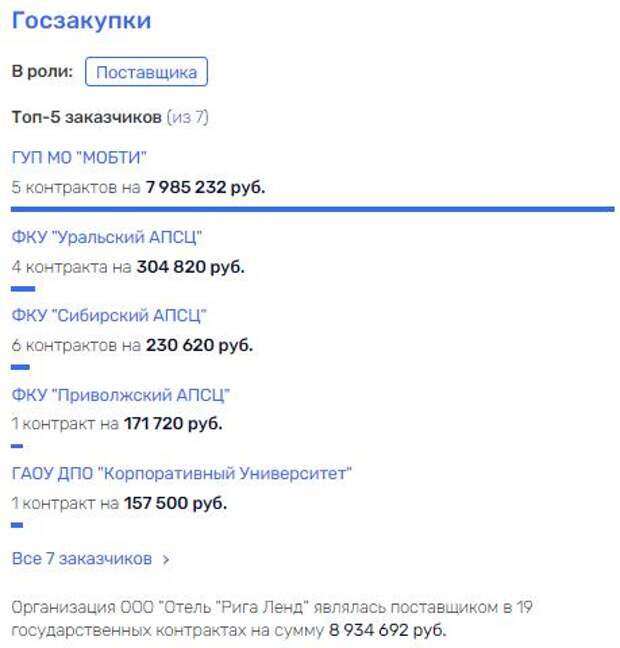 Фисун который прохудился: Говядин, Самиев, Худоян, очередь за Авдаляном? Фисун который прохудился: Говядин, Самиев, Худоян, очередь за Авдаляном?
