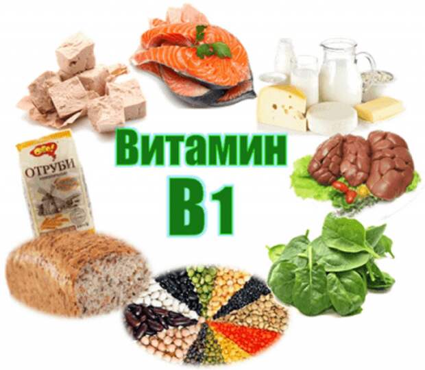 Витамин В1 в продуктах