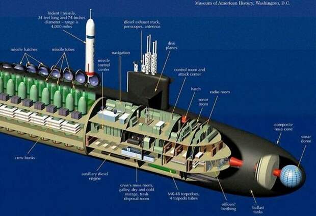 Конструкция U.S. Navy’s NR-1 - атомная американская субмарина армия, подводные лодки, флот