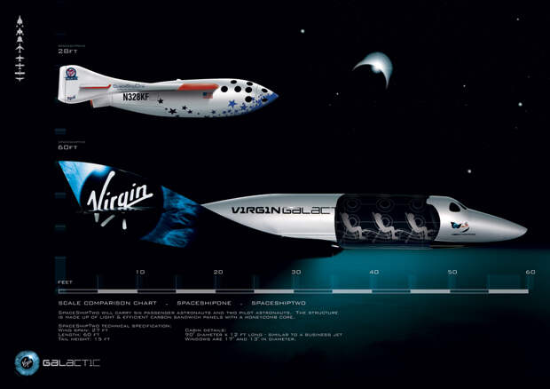SpaceShipTwo-side-on-Comparison