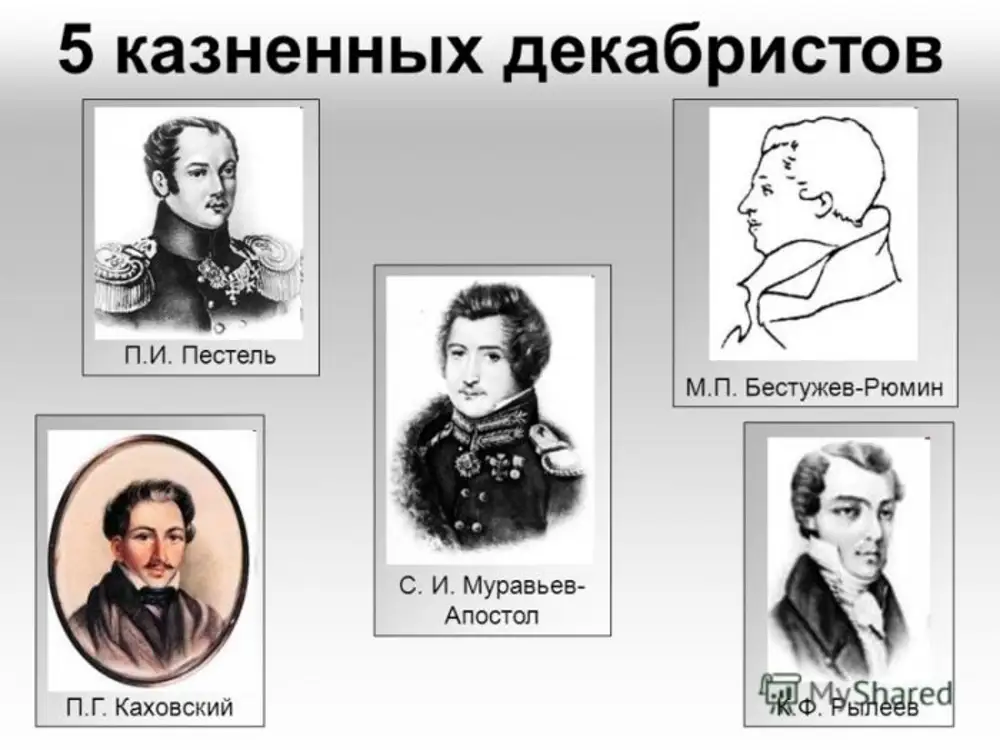 Декабристы фамилии отправленные в сибирь и казненные. 5 Казненных Декабристов фамилии. Фамилии казненных Декабристов 1825. Портреты казненных Декабристов. Декабристы 1825 участники.