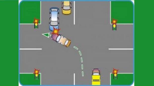 Как себя вести, чтобы избежать ДТП в неоднозначных ситуациях на дороге