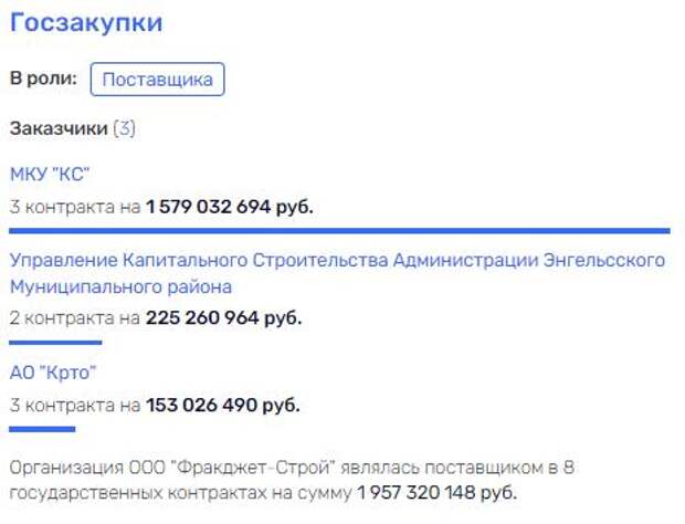 Тульский "пирог" проВИС Тульский "пирог" проВИС