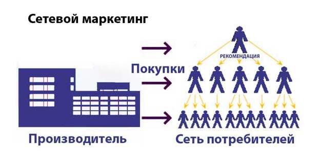 сетевой маркетинг - лучшие компании