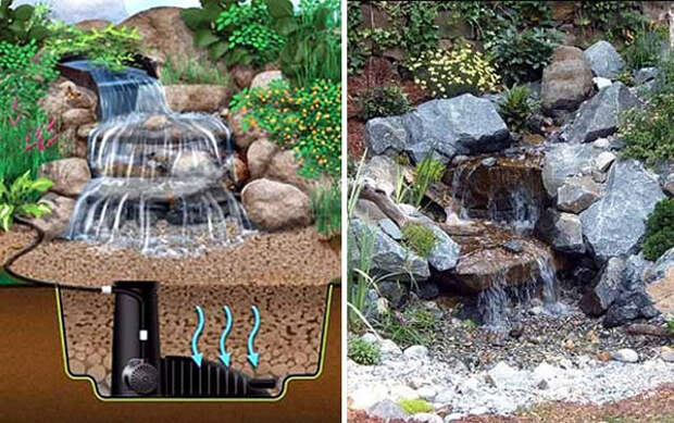 конструкция водопада с установкой насоса
