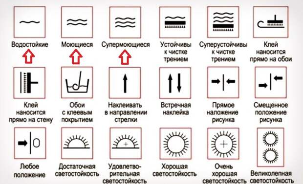 маркировка обоев