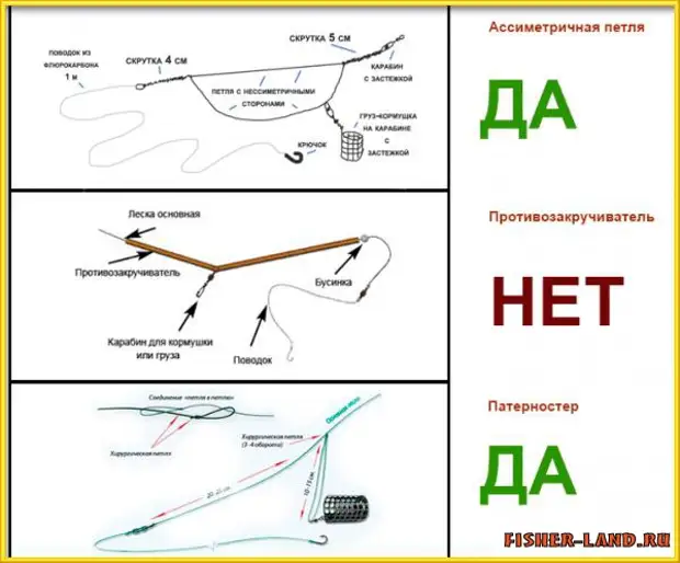 Схема сборки фидерной снасти на леща