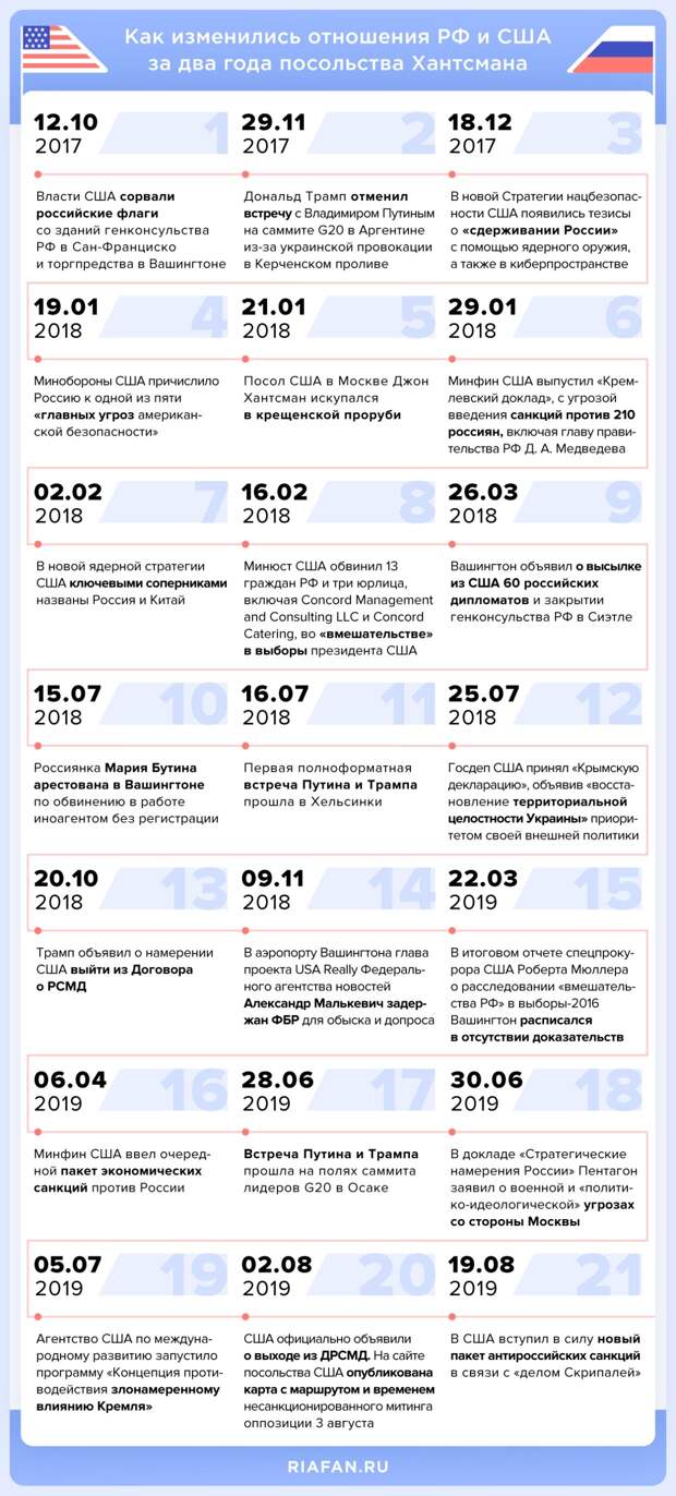 Бежавший посол США Хантсман запомнится болтанием в проруби и картой для оппозиции