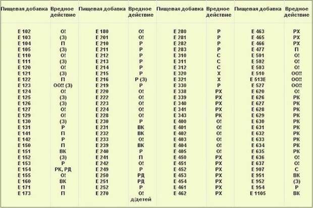 Можете распечатать и брать с собой в магазин!