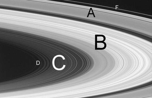 Ближе всего к Сатурну находится кольцо D.