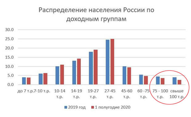 Income-Groups Income-Groups