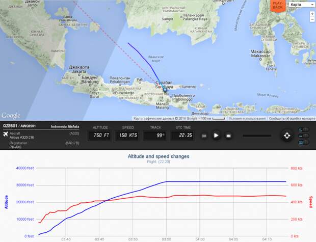AirAsia-8501