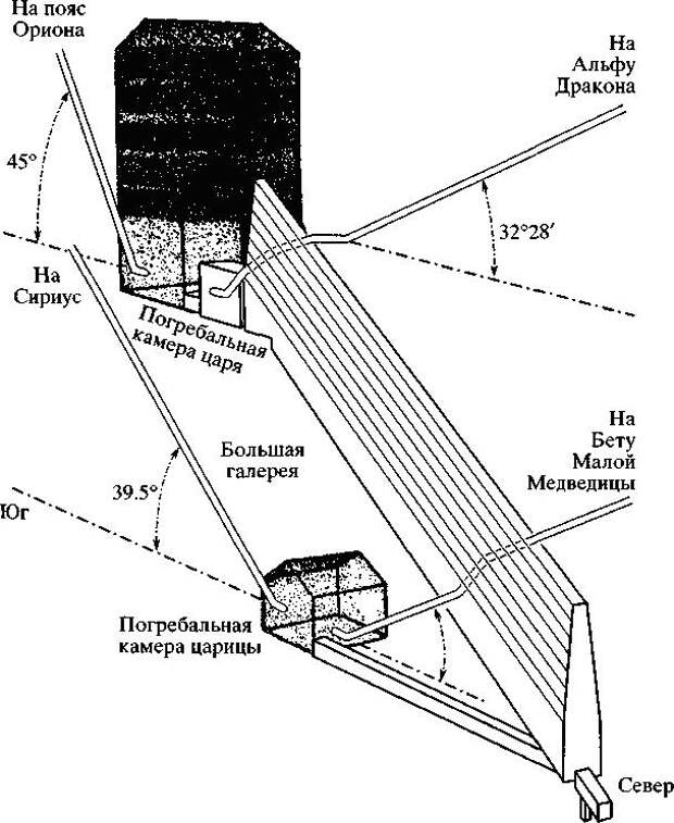 Размещение верхних камер пирамиды Хеопса.