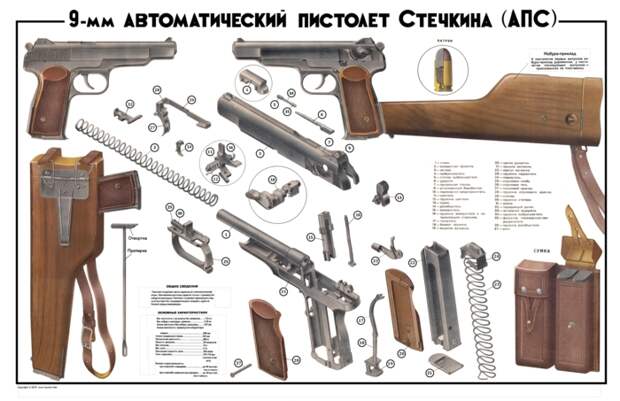 Схема АПС