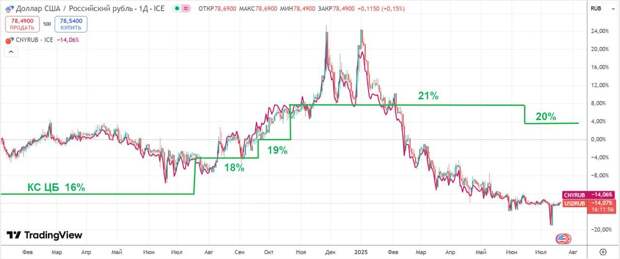 Наличные и валютные облигации - отличный выбор