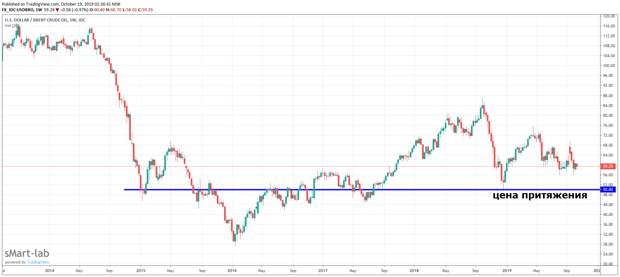 Нефть и газ. Бессилие ОПЕК. Нефть и газ. Бессилие ОПЕК.