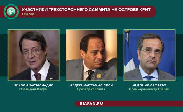 Сравнение египта и турции