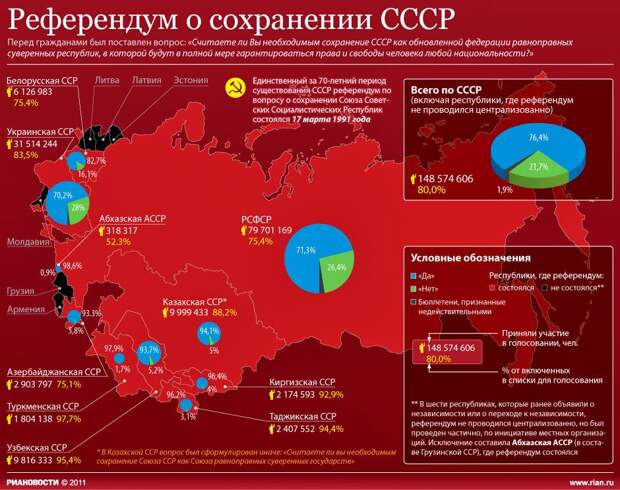 Денонсировать Беловежский договор. Бывший Союз становится будущим