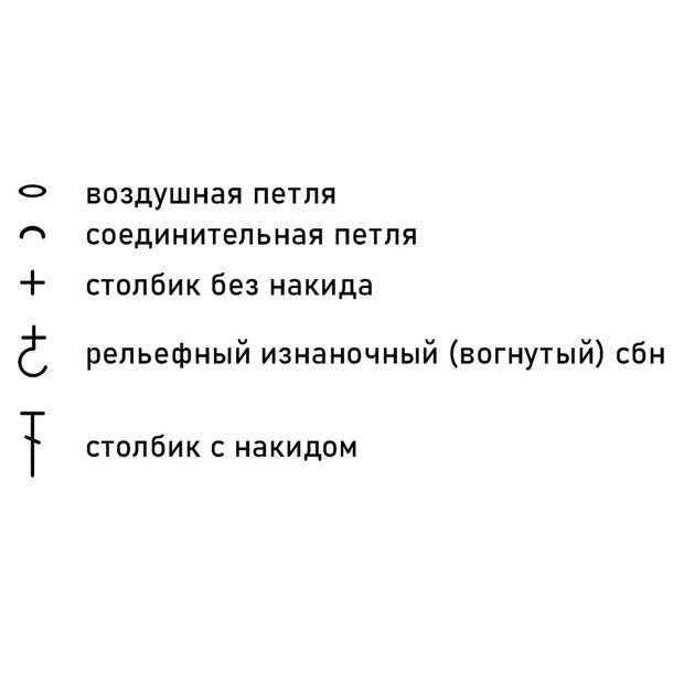 Условные обозначения петель